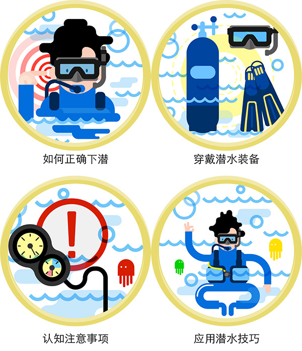 12/12正式上線(xiàn)！PADI 最新課程【休閑潛水員Resort Diver】 丨 一天拿證，潛遍全球